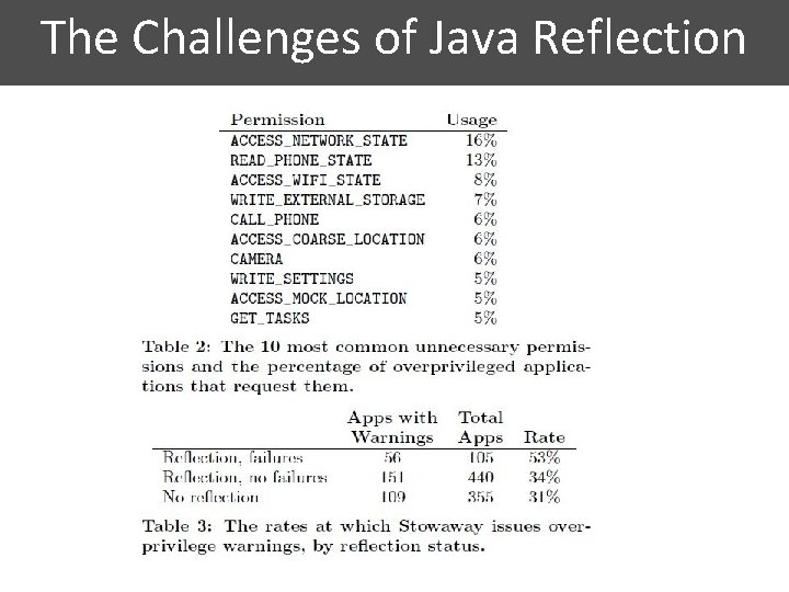 The Challenges of Java Reflection 