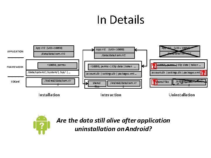 In Details APPLICATION FRAMEWORK App XYZ (UID = 10050) /data/com. XYZ <10050, perms> /data/system/|