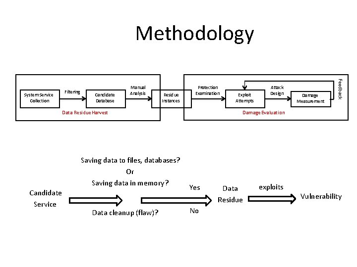 Methodology Filtering Candidate Database Manual Analysis Residue Instances Protection Examination Data Residue Harvest Saving