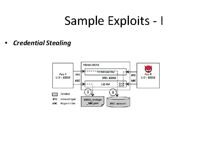 Sample Exploits - I • Credential Stealing 