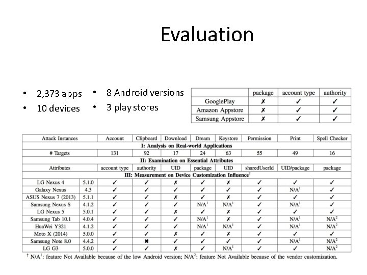 Evaluation • 2, 373 apps • 10 devices • 8 Android versions • 3