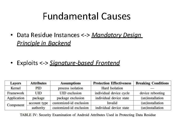 Fundamental Causes • Data Residue Instances <-> Mandatory Design Principle in Backend • Exploits