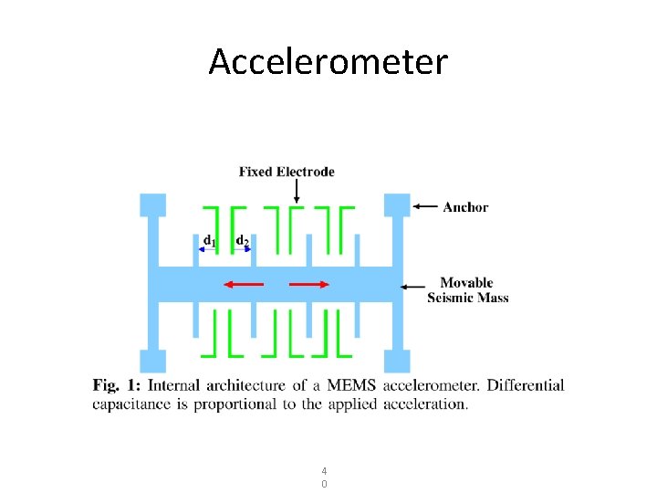 Accelerometer 4 0 