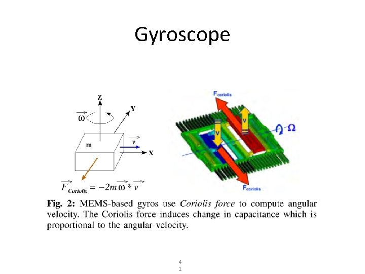 Gyroscope 4 1 