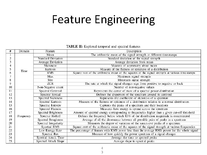 Feature Engineering 4 3 