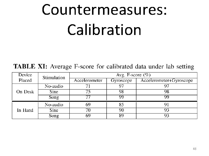 Countermeasures: Calibration 48 