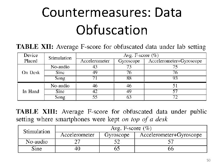 Countermeasures: Data Obfuscation 50 