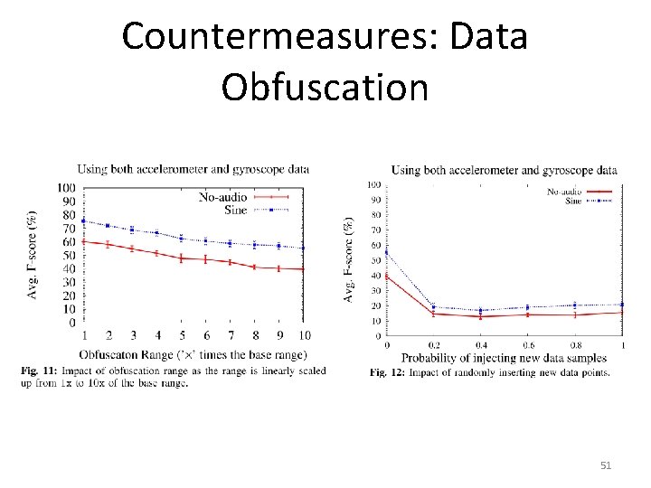 Countermeasures: Data Obfuscation 51 