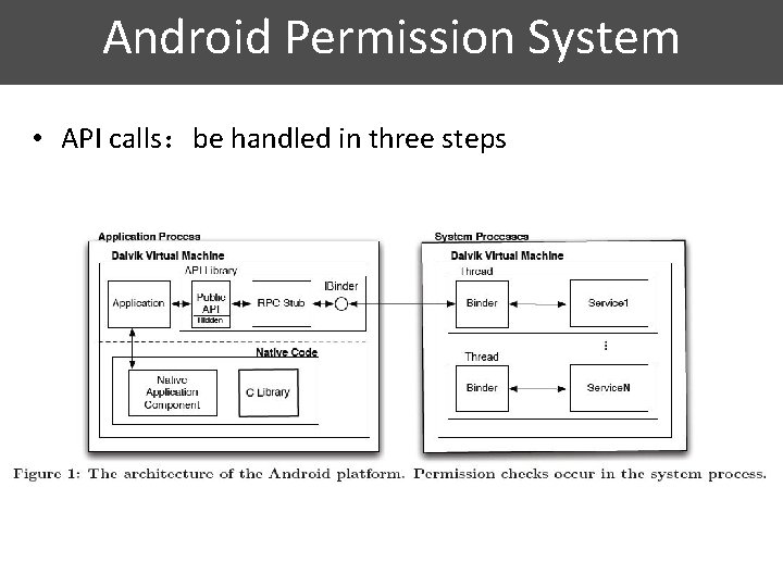 Android Permission System • API calls：be handled in three steps 