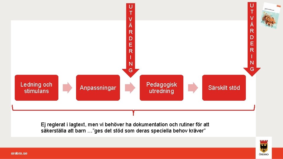 U T V Ä R D E R I N G Ledning och stimulans