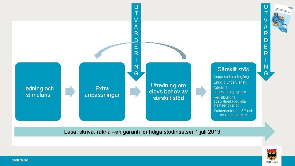 U T V Ä R D E R I N G Ledning och stimulans