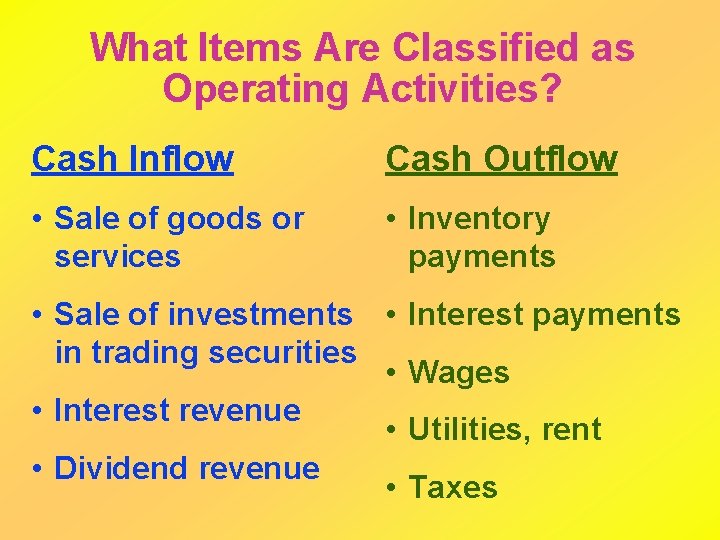 What Items Are Classified as Operating Activities? Cash Inflow Cash Outflow • Sale of