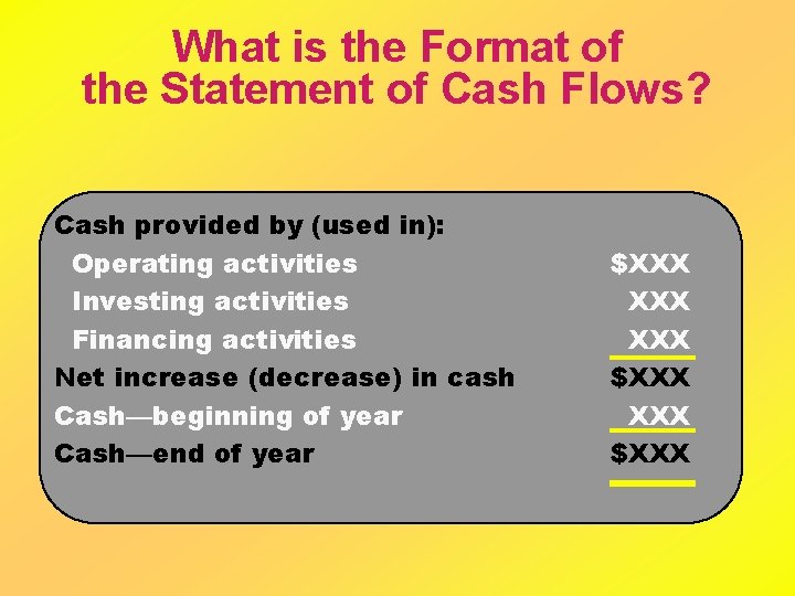 What is the Format of the Statement of Cash Flows? Cash provided by (used