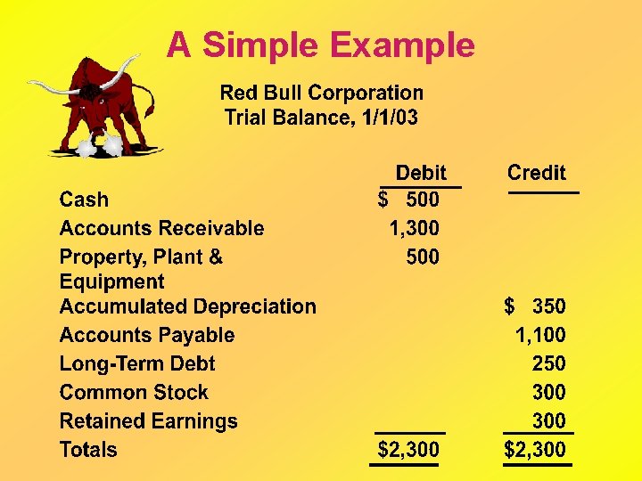 A Simple Example 
