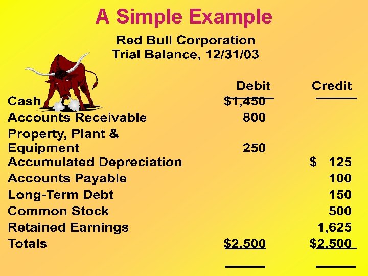 A Simple Example 