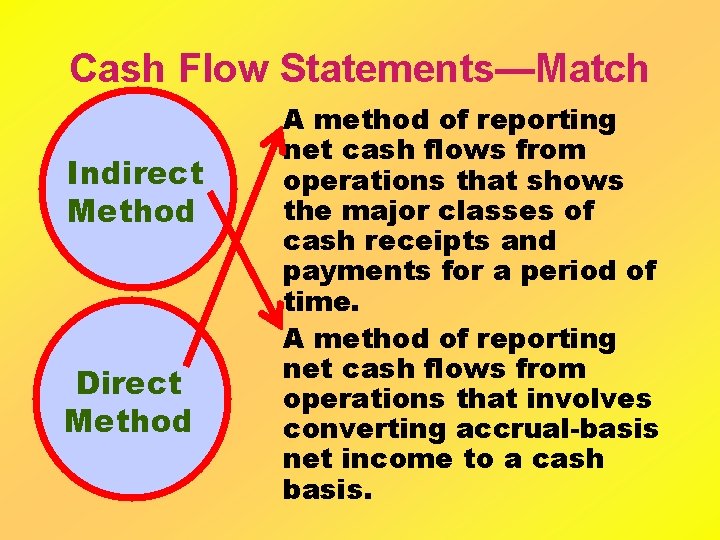Cash Flow Statements—Match Indirect Method Direct Method A method of reporting net cash flows
