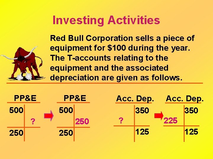 Investing Activities Red Bull Corporation sells a piece of equipment for $100 during the