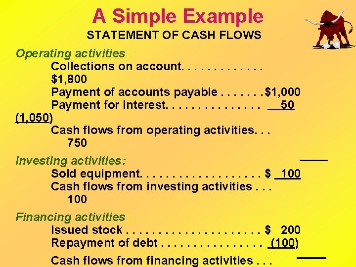 A Simple Example STATEMENT OF CASH FLOWS Operating activities: Collections on account. . .
