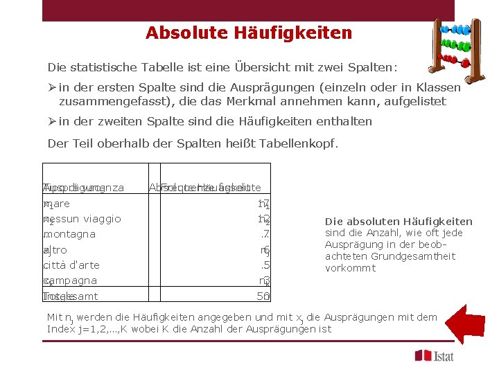 Absolute Häufigkeiten Die statistische Tabelle ist eine Übersicht mit zwei Spalten: Ø in der