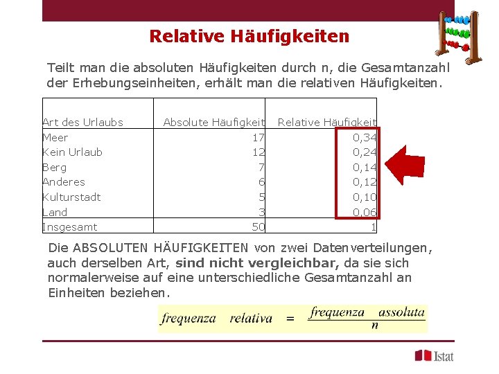 Relative Häufigkeiten Teilt man die absoluten Häufigkeiten durch n, die Gesamtanzahl der Erhebungseinheiten, erhält