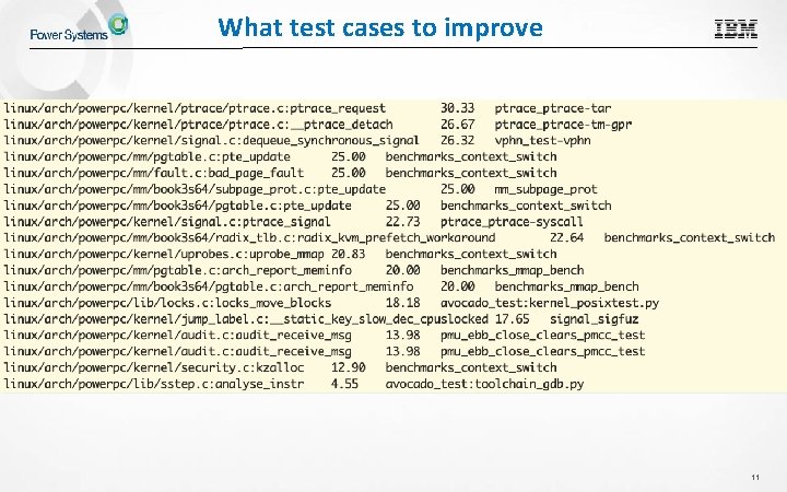 What test cases to improve © 2015 IBM Corporation 11 