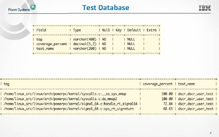 Test Database © 2015 IBM Corporation 9 