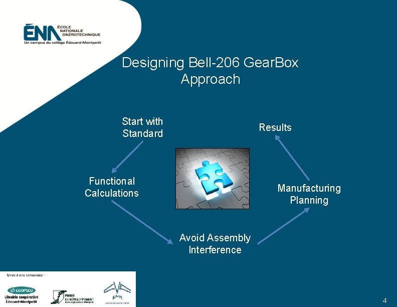 Designing Bell-206 Gear. Box Approach Start with Standard Results Functional Calculations Manufacturing Planning Avoid