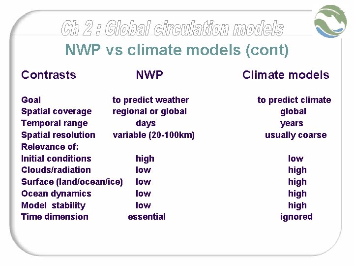 NWP vs climate models (cont) Contrasts NWP Goal to predict weather Spatial coverage regional