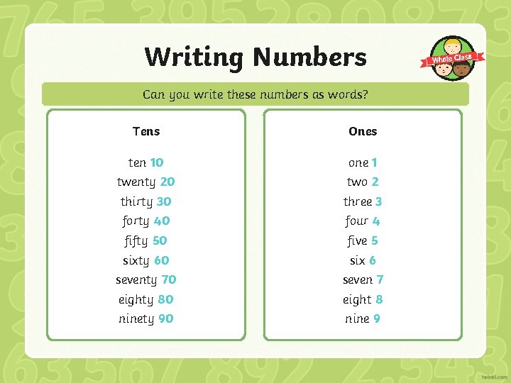 Writing Numbers Can you write these numbers as words? Tens Ones ten 10 one