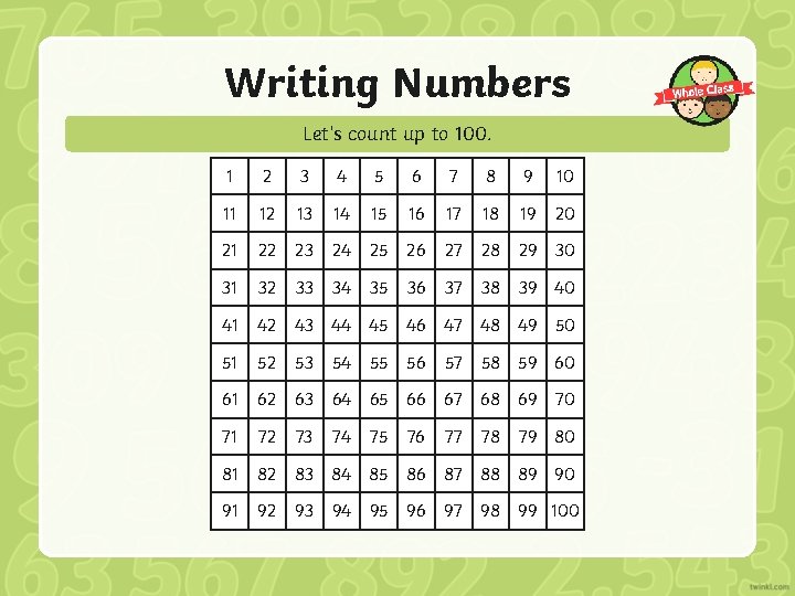 Writing Numbers Let’s count up to 100. 1 2 3 4 5 6 7