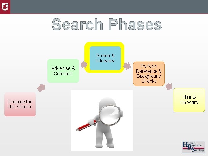 Search Phases Screen & Interview Advertise & Outreach Prepare for the Search Perform Reference