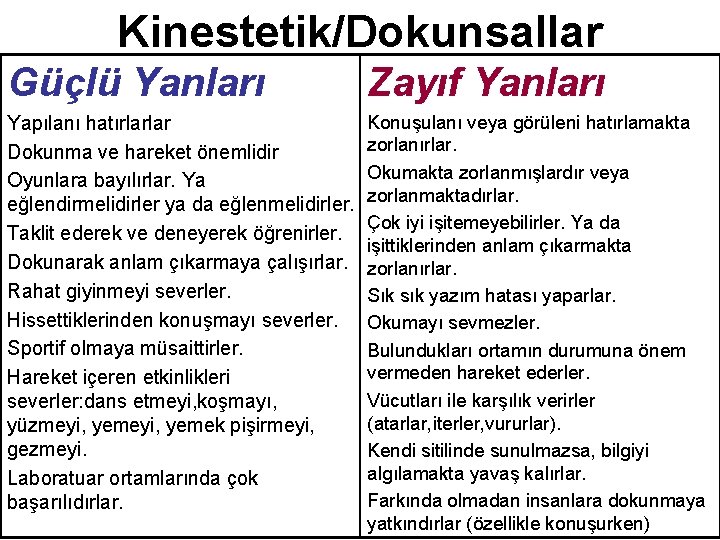 Kinestetik/Dokunsallar Güçlü Yanları Zayıf Yanları Yapılanı hatırlarlar Dokunma ve hareket önemlidir Oyunlara bayılırlar. Ya
