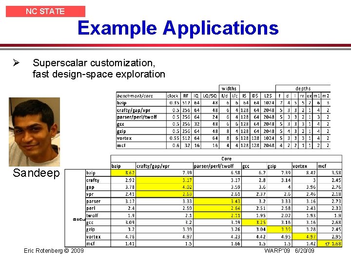 NC STATE UNIVERSITY Ø Example Applications Superscalar customization, fast design-space exploration Sandeep 17 Eric