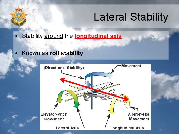 Lateral Stability • Stability around the longitudinal axis • Known as roll stability Lateral Stability • Stability around the longitudinal axis • Known as roll stability