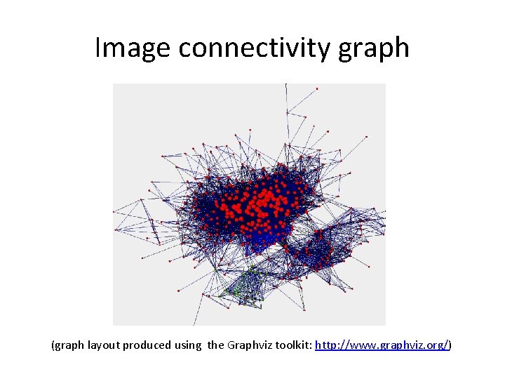 Image connectivity graph (graph layout produced using the Graphviz toolkit: http: //www. graphviz. org/)
