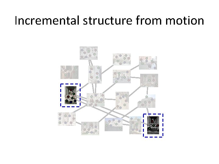 Incremental structure from motion 