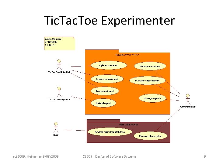 Tic. Tac. Toe Experimenter (c) 2009, Heineman 9/08/2009 CS 509 : Design of Software Tic. Tac. Toe Experimenter (c) 2009, Heineman 9/08/2009 CS 509 : Design of Software