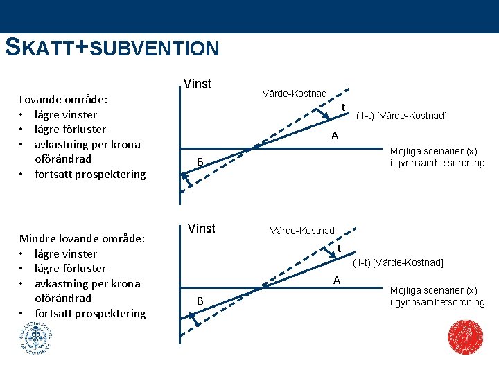 SKATT+SUBVENTION Vinst Lovande område: • lägre vinster • lägre förluster • avkastning per krona