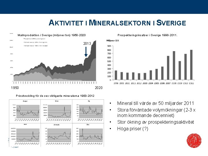 AKTIVITET I MINERALSEKTORN I SVERIGE Malmproduktion i Sverige (miljoner ton) 1950 -2020 Prospekteringsinsatser i