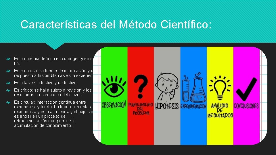 Objetivo Conocer las distintas fases del mtodo cientfico