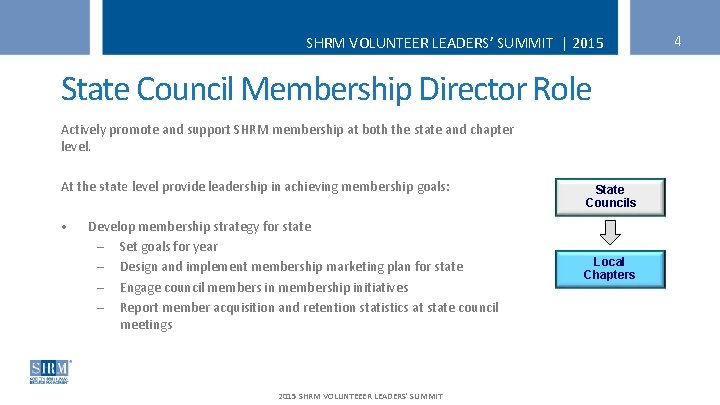 SHRM VOLUNTEER LEADERS’ SUMMIT | 2015 State Council Membership Director Role Actively promote and