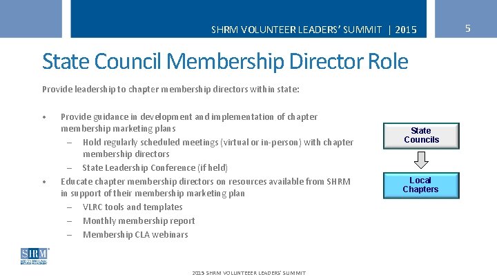 SHRM VOLUNTEER LEADERS’ SUMMIT | 2015 State Council Membership Director Role Provide leadership to