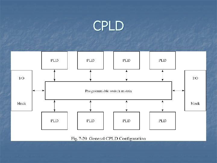 CPLD 