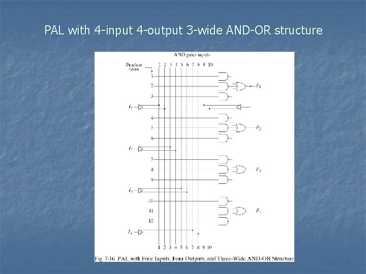PAL with 4 -input 4 -output 3 -wide AND-OR structure 