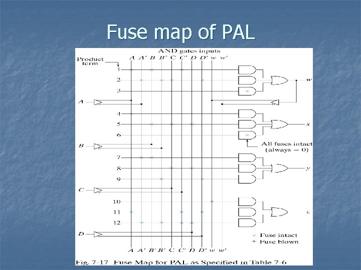 Fuse map of PAL 