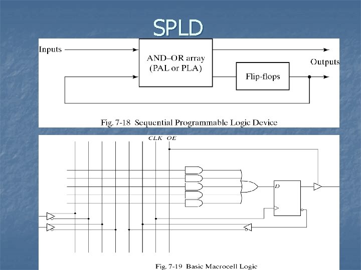 SPLD SPLD