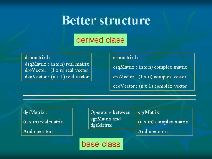 Better structure derived class dspmatrix. h dsq. Matrix : (n x n) real matrix