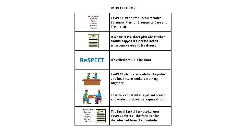 Re. SPECT FORMS Re. SPECT stands for Recommended Summary Plan for Emergency Care and