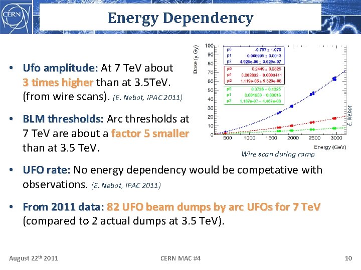 Energy Dependency • BLM thresholds: Arc thresholds at 7 Te. V are about a