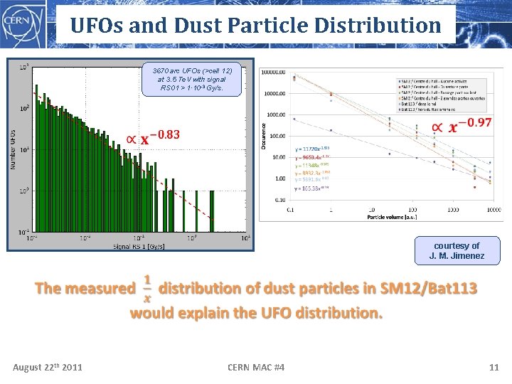 UFOs and Dust Particle Distribution 3670 arc UFOs (>cell 12) at 3. 5 Te.